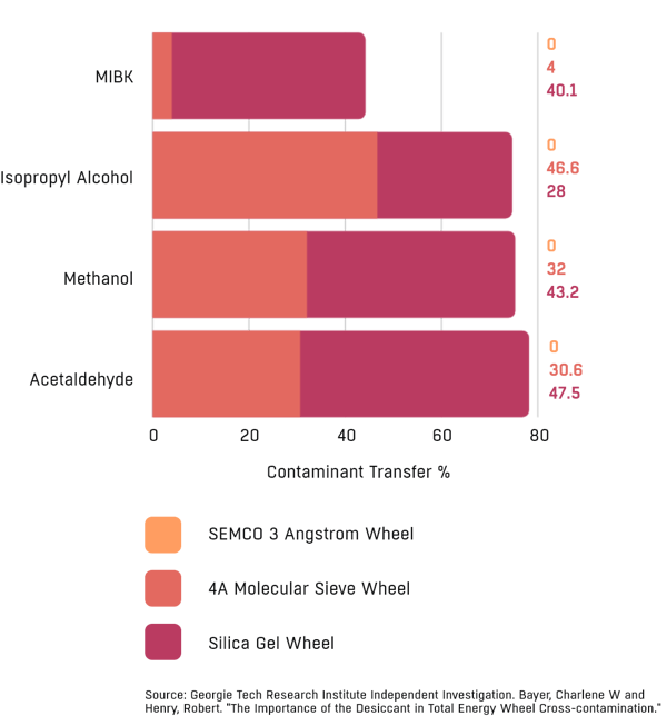 Bar Graph 1
