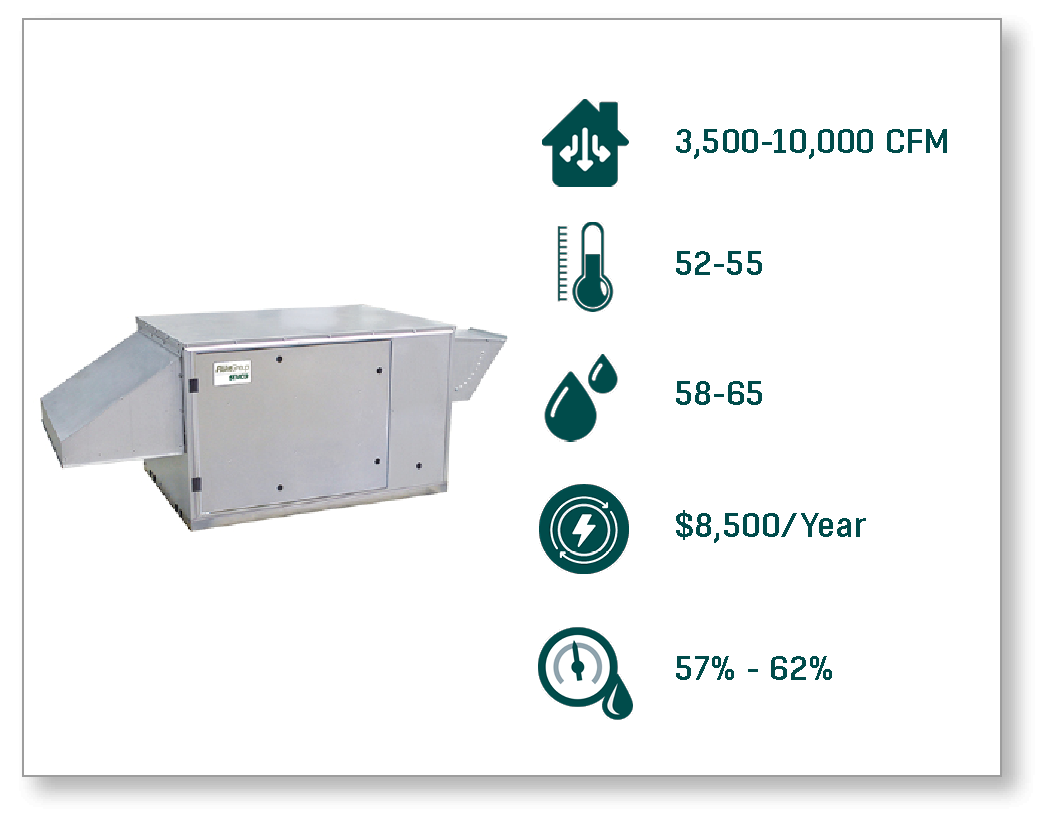 FläktGroup SEMCO FreshAir Ventilator - FV