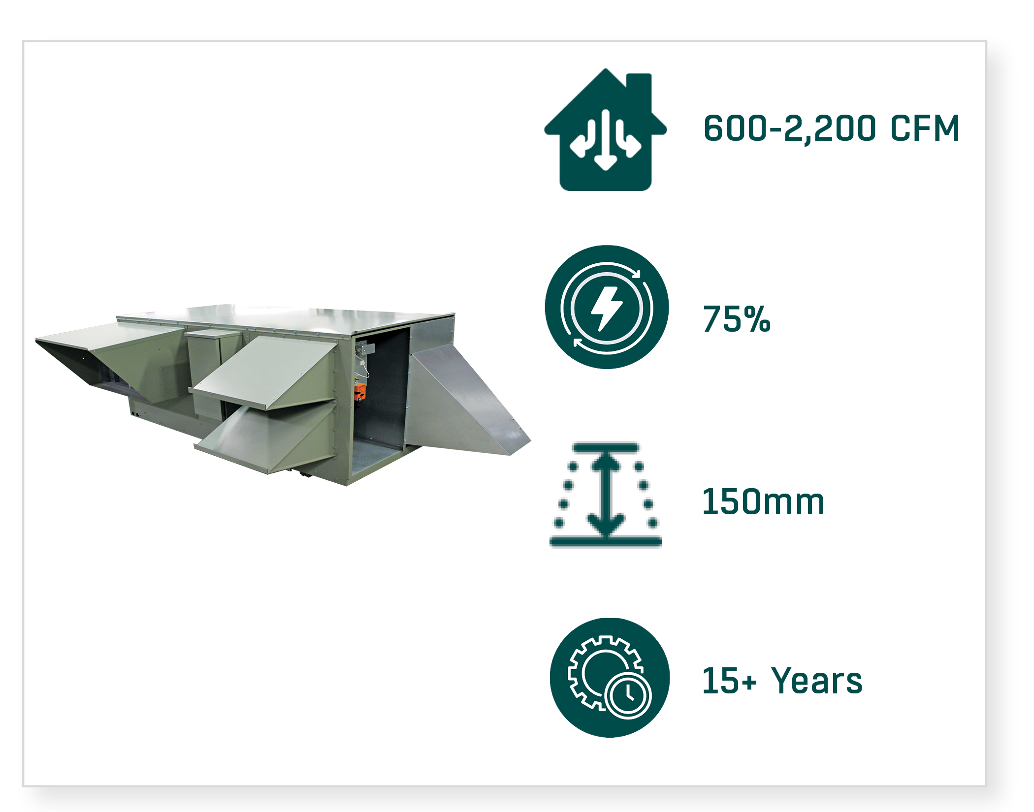 FläktGroup SEMCO Synergy Plus