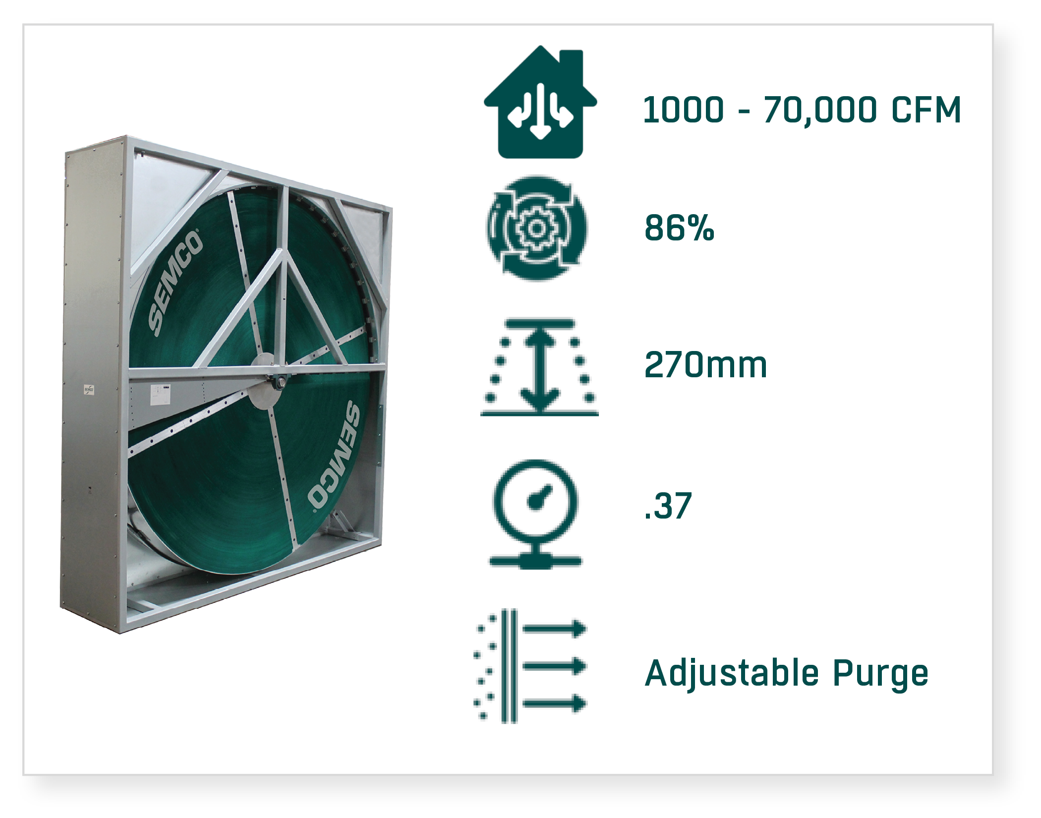 True 3A energy recovery wheel