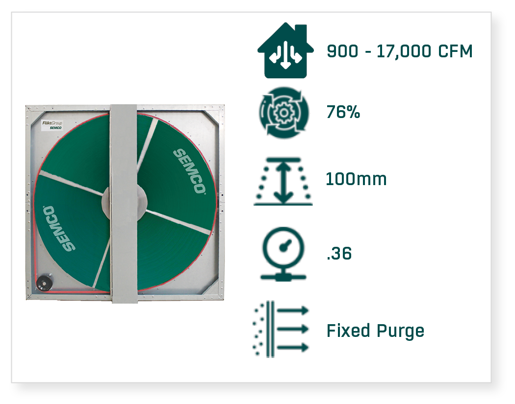 UWC Data-2